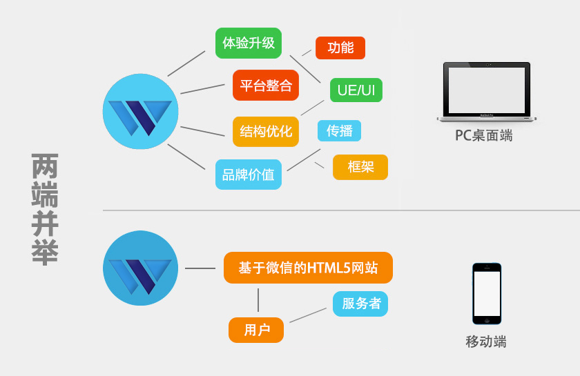 创业无忧品牌故事