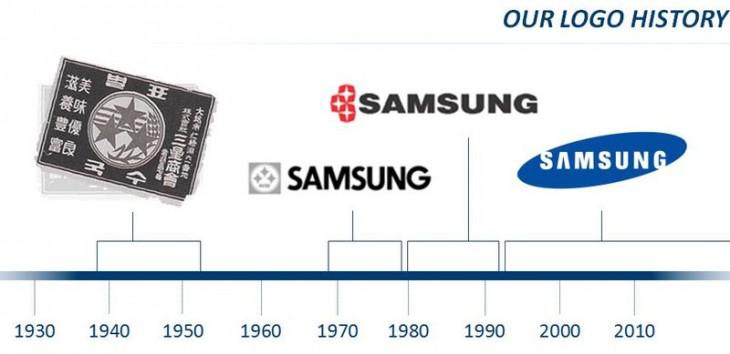 从1938年到1993年，每个三星logo上都会出现不同形式的三颗星。自1993年起，三星开始使用目前的logo：sans-stars