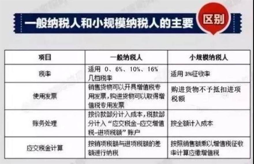 小规模纳税人和一般纳税人哪个更好好呢？