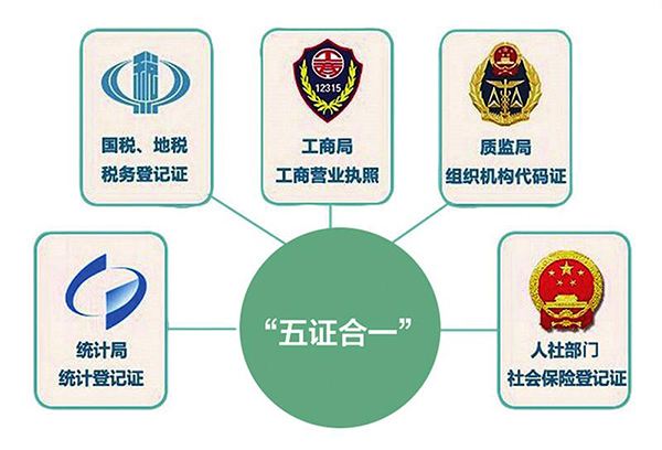 三证合一和五证合一有什么区别?