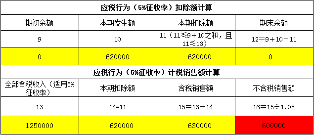 注意：第16栏中“不含税销售额”=第15栏/（1+征收率）