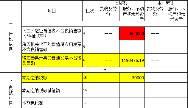 填写《增值税纳税申报表（小规模纳税人适用）》主表