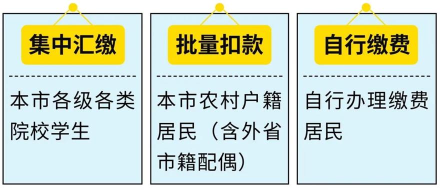 2022年度城乡居民基本医疗保险开始缴费啦!一文掌握缴费的N种方式