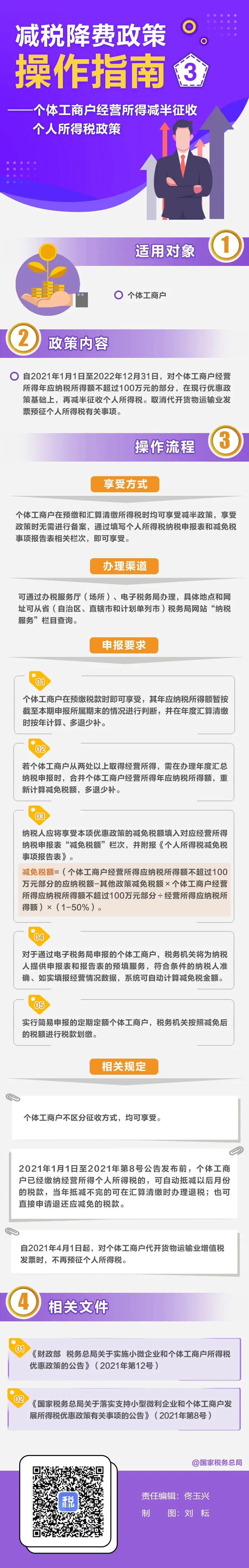 【图解税收】个体工商户：经营所得减半征收个人所得税优惠政策操作指南