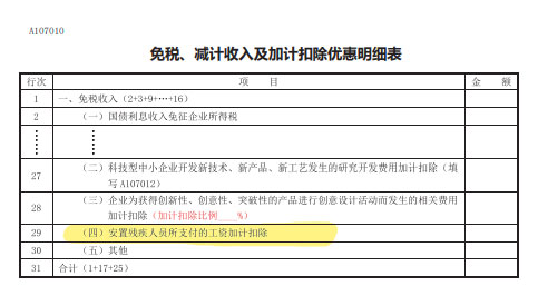 安置残疾人就业,企业如何申报享受企业所得税优惠?
