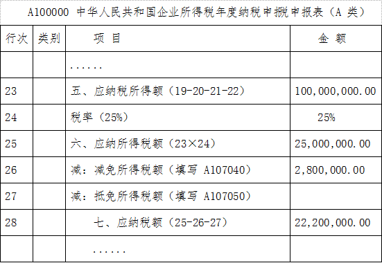 在西部或海南设立分支机构的上海企业如何填报享受15%企业所得税优惠?