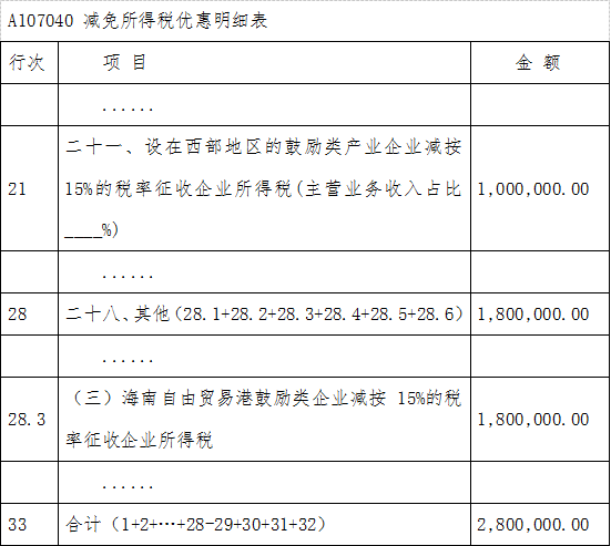 2021年度汇算清缴时相关报表填写示例